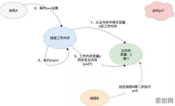 大多数人对工业PaaS平台的理解都错了，禀赋效应才是关键