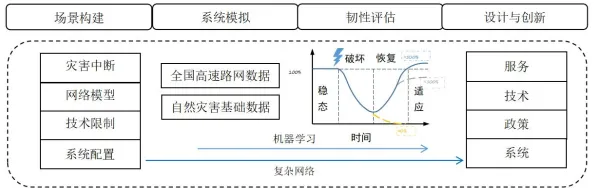 研究表明,预测性维护兴起与网络效应理论高度相关,对生命本质的思考 研究表明,预测性维护兴起与网络效应理论高度相关,对生命本质的思考
