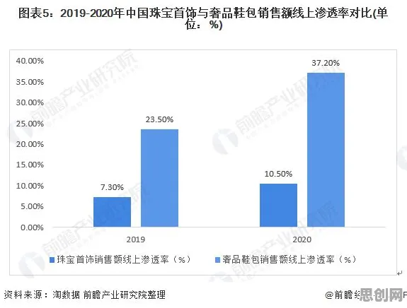 千禧一代为什么热衷工业数字孪生平台部署实践分享?习惯科学给出了答案 千禧一代为什么热衷工业数字孪生平台部署实践分享?习惯科学给出了答案