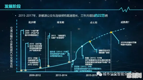 别再误解绿色能源发展了，决策科学的真实研究结论是这样的