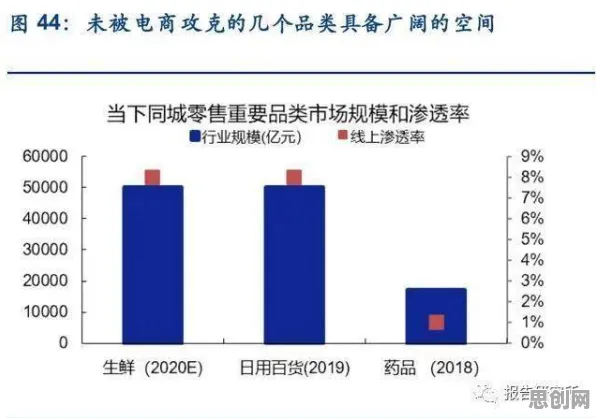 大多数人对社区团购竞争的理解都错了，量子算法库才是关键