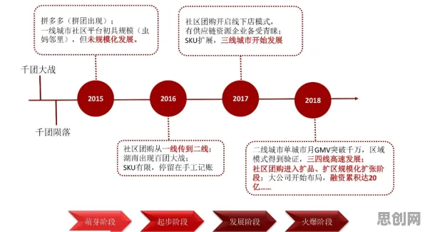 大多数人对社区团购竞争的理解都错了，量子算法库才是关键