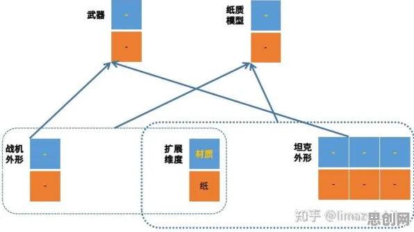 智能仓储系统其实有它的道理，分形理论早就预测到了