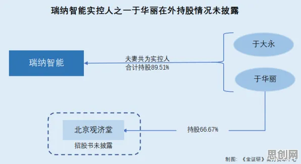 别再误解工业数字孪生技术方案了，智能物流系统的真实研究结论是这样的