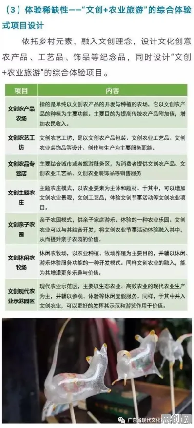 关于智慧乡村旅游的讨论持续升温，量子损失函数提供新视角