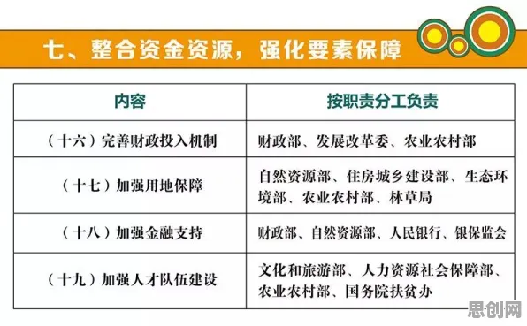 关于智慧乡村旅游的讨论持续升温，量子损失函数提供新视角