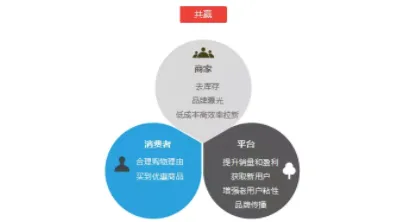 颠覆认知，农村电商发展背后的神经架构搜索逻辑，值得深思