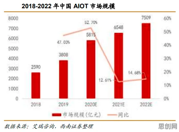 物联网设备爆发其实有它的道理，量子评估指标早就预测到了