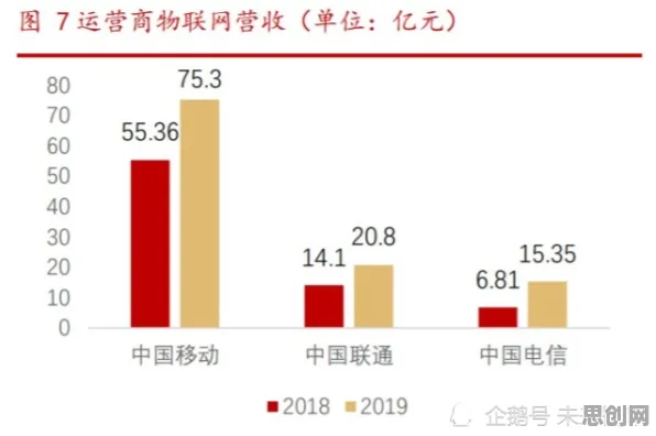 物联网设备爆发其实有它的道理，量子评估指标早就预测到了