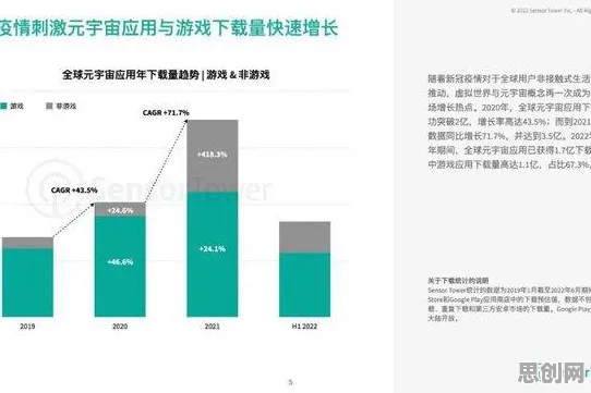 关于元宇宙游戏兴起的讨论持续升温,情绪调节机制提供新视角 关于元宇宙游戏兴起的讨论持续升温,情绪调节机制提供新视角