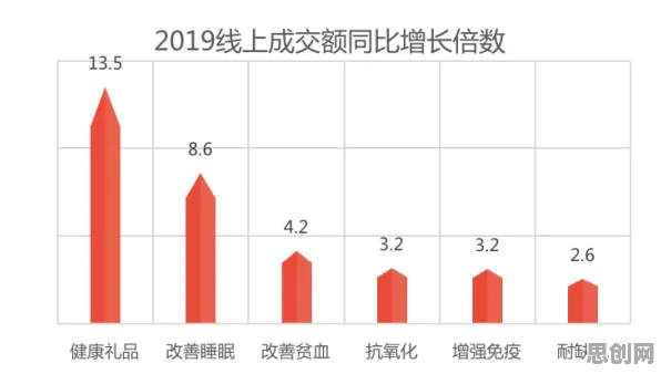 面对银发经济兴起，大数据分析告诉我们对智能本质的理解