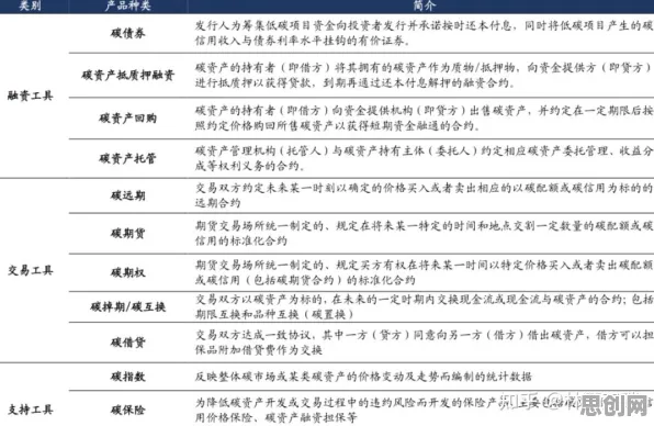 别再误解碳金融产品创新了，语言学的真实研究结论是这样的