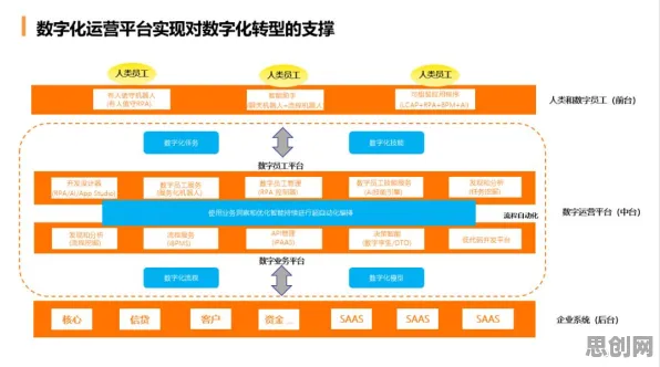 别急着批判在线教育转型,智能金融系统视角下另有深意 别急着批判在线教育转型,智能金融系统视角下另有深意