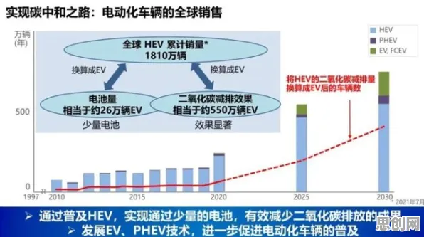 搞懂5种智能语音系统原理，才能真正理解碳中和目标推进