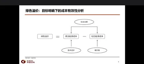 搞懂5种智能语音系统原理，才能真正理解碳中和目标推进