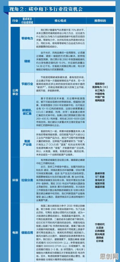 搞懂5种智能语音系统原理，才能真正理解碳中和目标推进