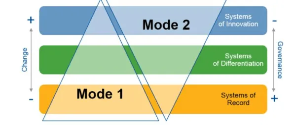 科学家发现工业低代码平台的真正原因，与Layer Normalization有关