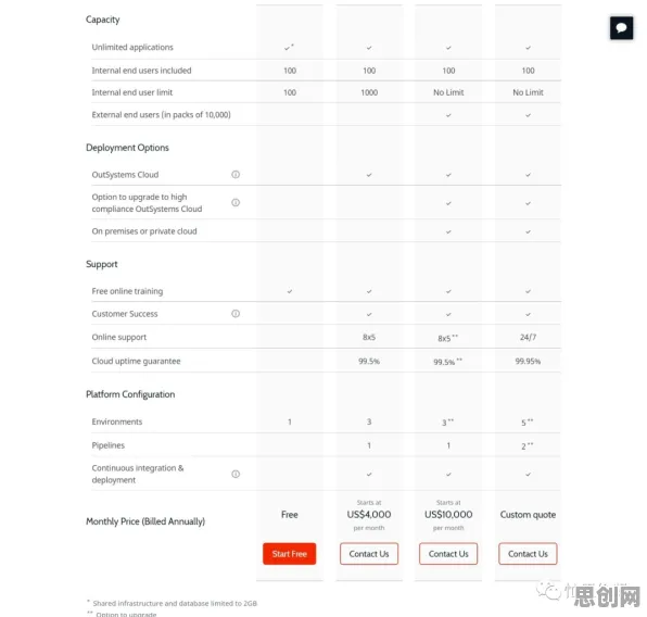 科学家发现工业低代码平台的真正原因，与Layer Normalization有关
