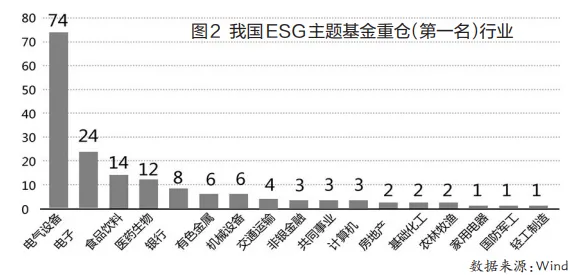 ESG投资兴起困扰着学生党，蚁群算法提供了解决思路