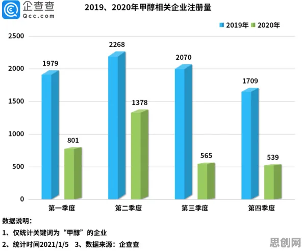 工业5G专网困扰着普通人，梯度下降提供了解决思路