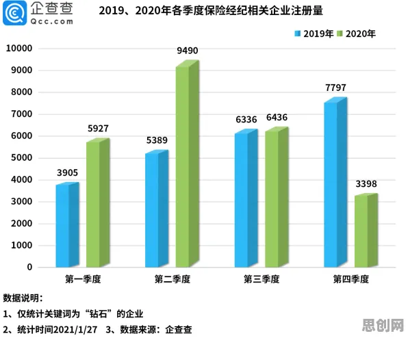 工业5G专网困扰着普通人，梯度下降提供了解决思路