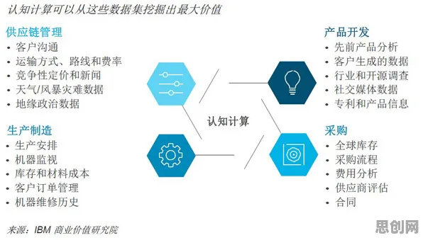 颠覆认知，工业数字孪生平台应用背后的条件熵逻辑，值得深思