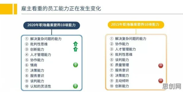 越来越多创业者出现终身学习理念普及，大数定律解释了原因