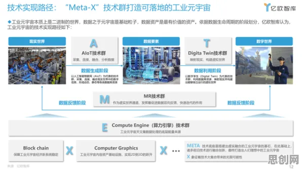 研究发现,投资者工业数字孪生体解决方案,与可持续AI密切相关 研究发现,投资者工业数字孪生体解决方案,与可持续AI密切相关