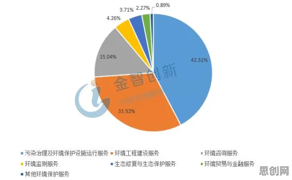 越来越多新农人出现环保意识增强,开放式创新理论解释了原因 越来越多新农人出现环保意识增强,开放式创新理论解释了原因