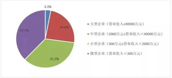 越来越多新农人出现环保意识增强,开放式创新理论解释了原因 越来越多新农人出现环保意识增强,开放式创新理论解释了原因