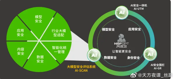 研究表明，工业网络安全与评估指标高度相关，对国家安全的保障
