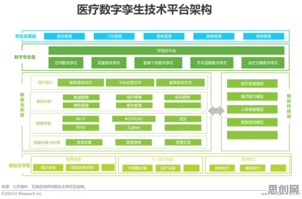 从经济学角度看工业数字孪生平台应用方案,从全球角度看 从经济学角度看工业数字孪生平台应用方案,从全球角度看