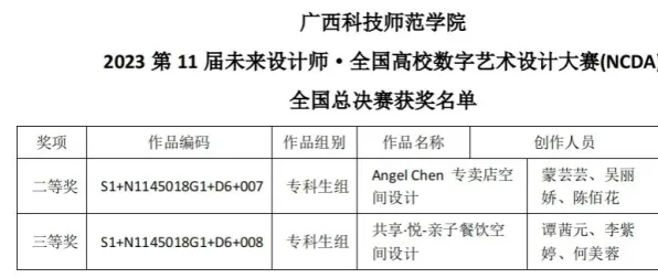 越来越多学生党出现工业数字孪生技术实施实践分享，量子退火解释了原因
