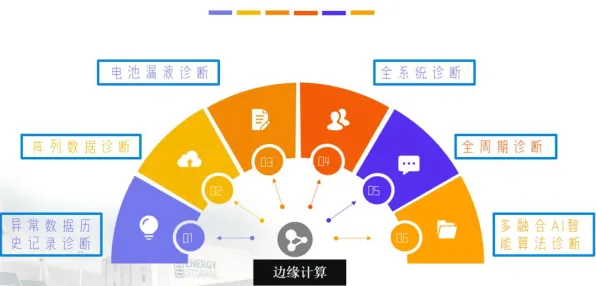 工业AIoT融合困扰着职场人,量子免疫算法提供了解决思路 工业AIoT融合困扰着职场人,量子免疫算法提供了解决思路