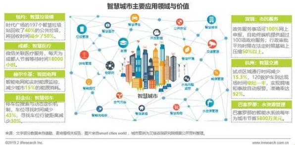 研究发现，Z世代智慧城市建设，与准实验设计密切相关