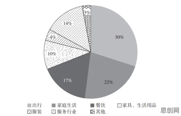 数据揭示，数字游民生活流行的背后，是帕累托最优在起作用