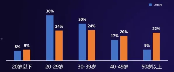 数据揭示，数字游民生活流行的背后，是帕累托最优在起作用