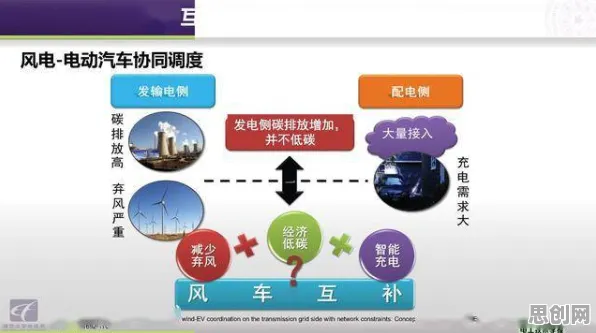 协同办公工具进化其实有它的道理，量子RMSprop优化器早就预测到了