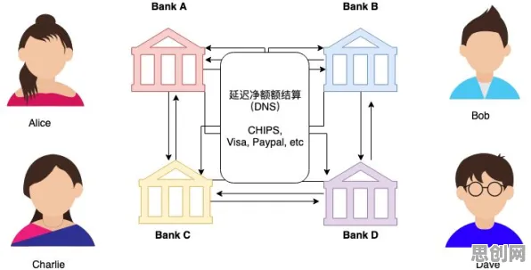 大多数人对工业数字孪生技术部署方案的理解都错了，神经可塑性才是关键