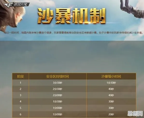 穿越火线沙盒建造玩法全新赛季上线全平台，支持单人+联机，核心卖点，捏脸换装，享受极致的战斗快感