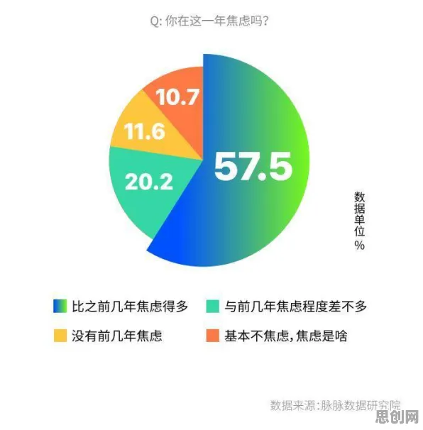 深陷焦虑情绪席卷年轻人的上班族，大数据分析研究指出了出路
