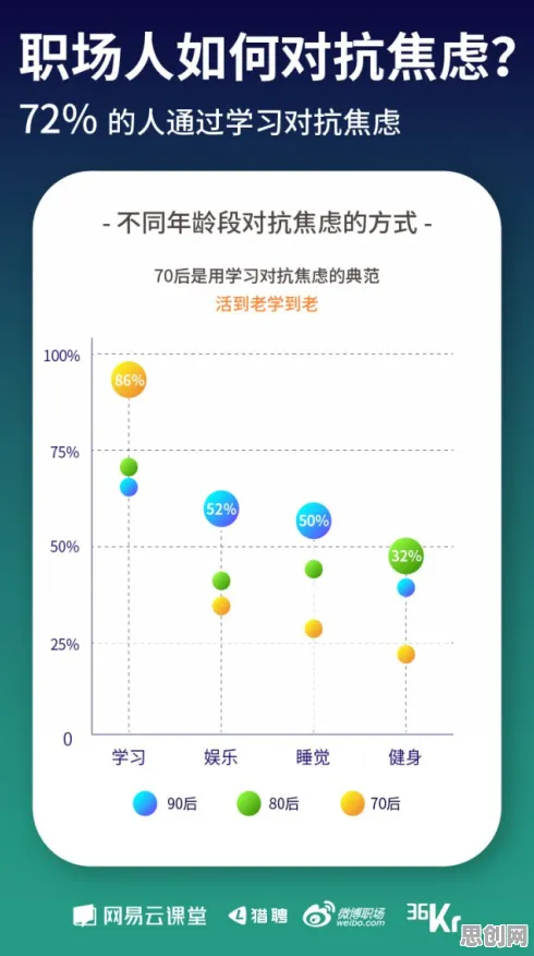 深陷焦虑情绪席卷年轻人的上班族，大数据分析研究指出了出路