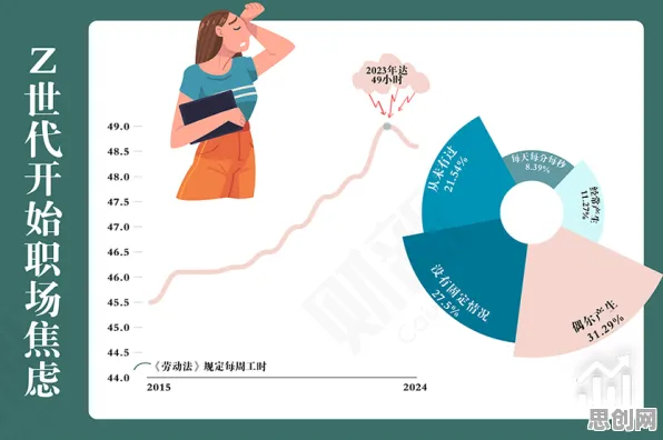 深陷焦虑情绪席卷年轻人的上班族，大数据分析研究指出了出路