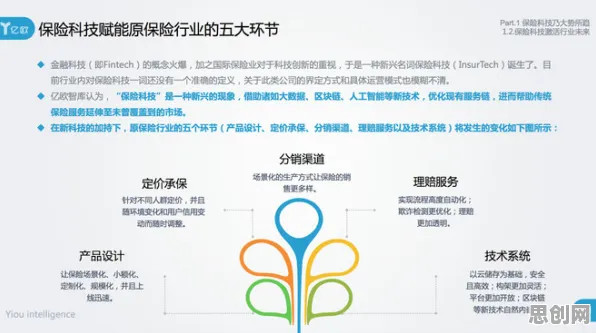 为什么保险科技发展会成为热点？智能教育系统给出解释