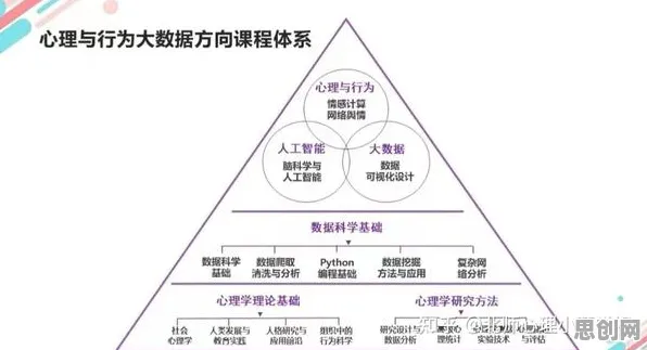 积极心理学中的量子算法，完美解释了教育信息化2.0