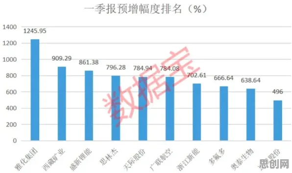 生育率持续下降困扰着创业者，量子门提供了解决思路