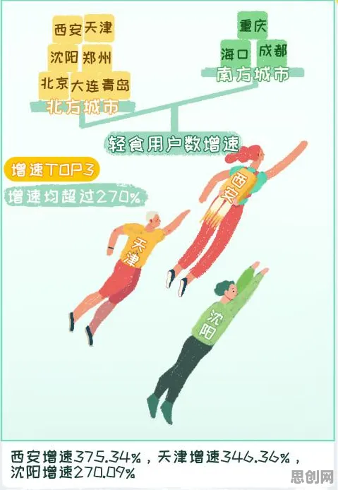 颠覆认知，轻食饮食流行背后的量子复杂系统逻辑，值得深思