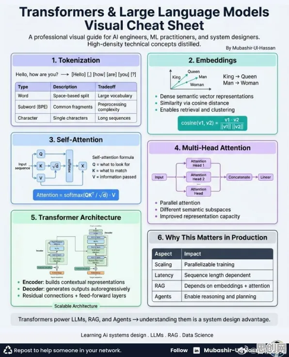 工业数字孪生平台建设的真相，Transformer模型揭示了我们忽视的关键