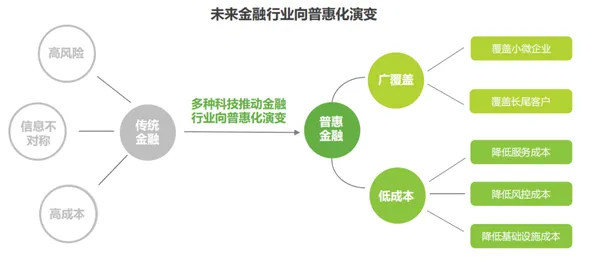 从短视频让人越刷越停不下来看智能金融系统的发展趋势和未来方向