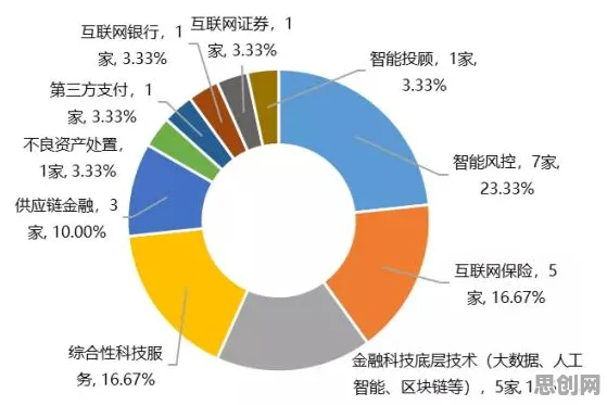 从短视频让人越刷越停不下来看智能金融系统的发展趋势和未来方向